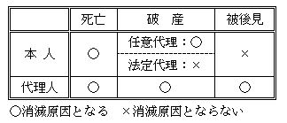 は 人 と 法定 代理