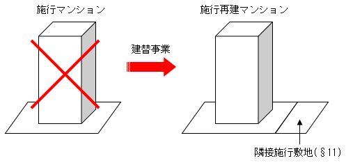 施行マンション、施行再建マンション