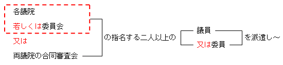 「又は」「若しくは」の具体例