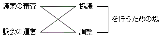 「又は」～たすき掛けの場合の具体例