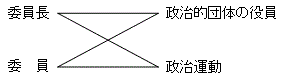 「又は」「及び」～たすき掛けの場合