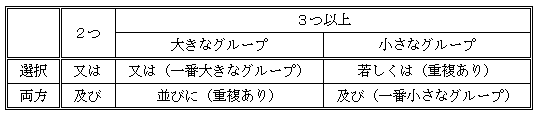 「又は」「若しくは」「及び」「並びに」のまとめ